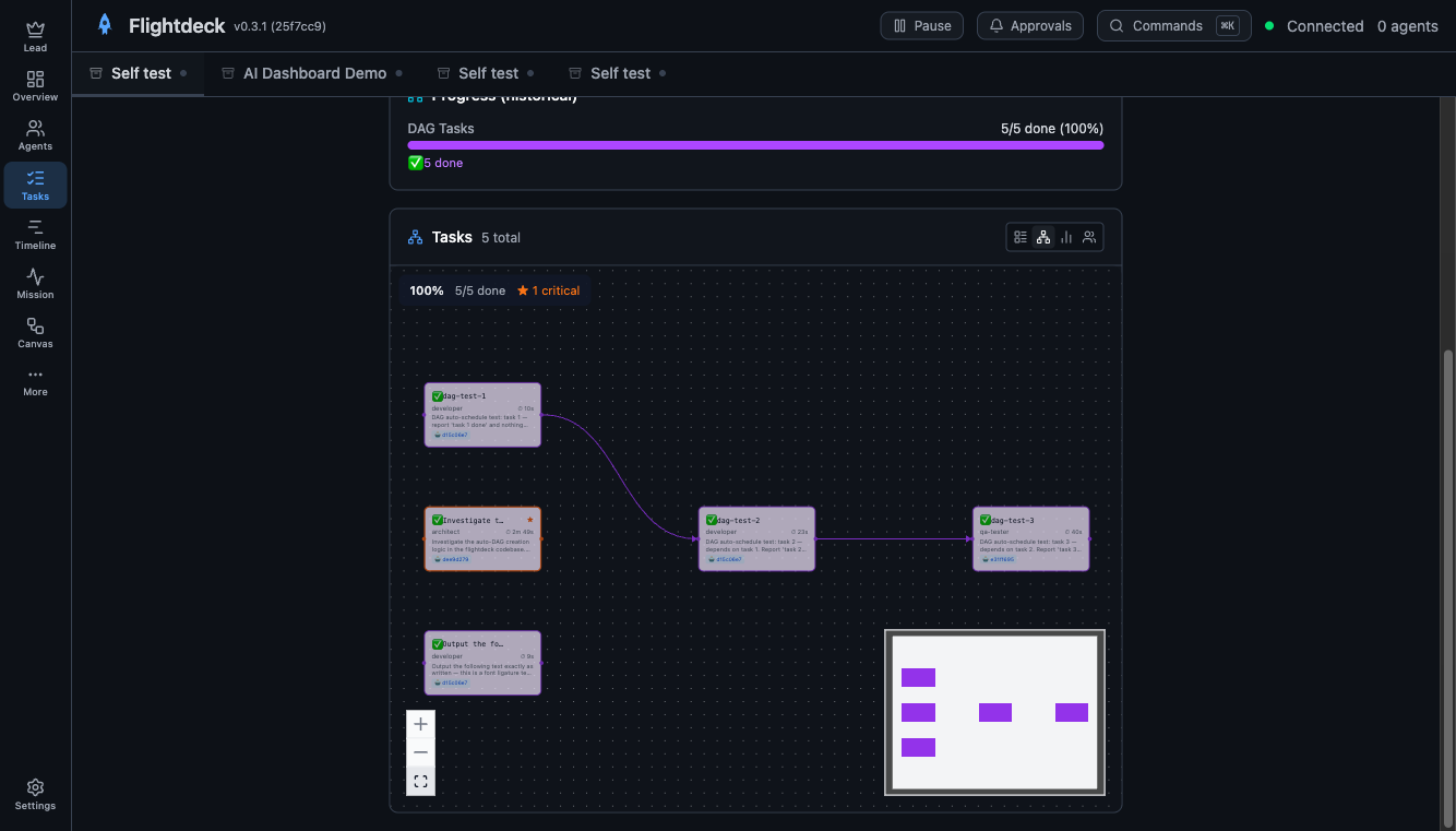 Tasks view — DAG with dependencies and status