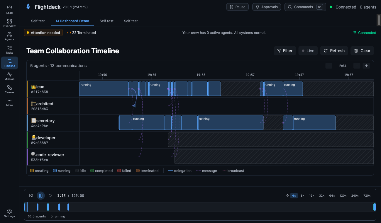 Timeline — watch the orchestration unfold over time